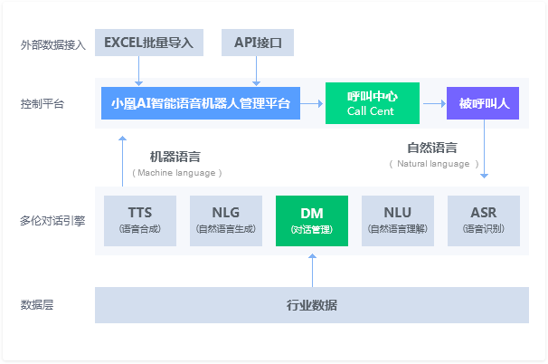 语音机器人功能