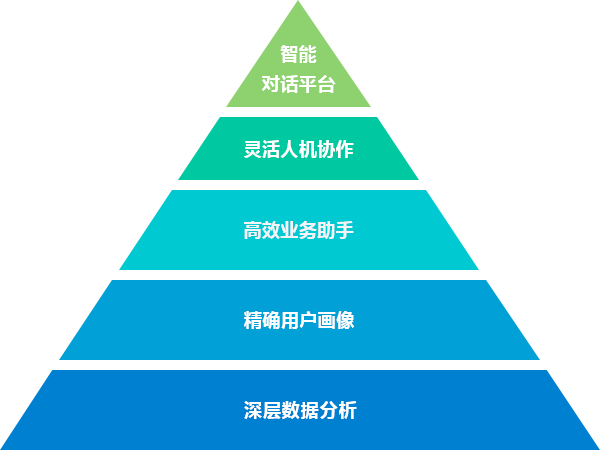 Excel批量导入