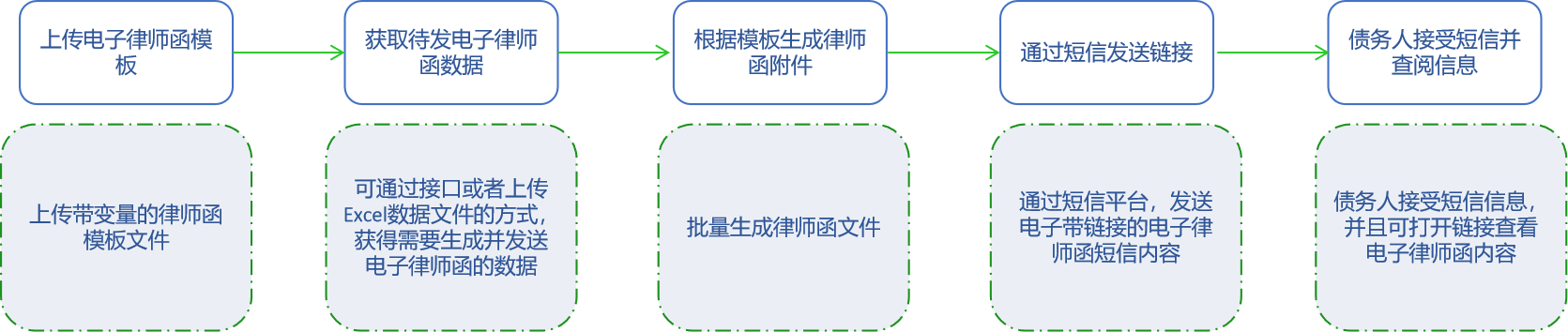 系统功能架构