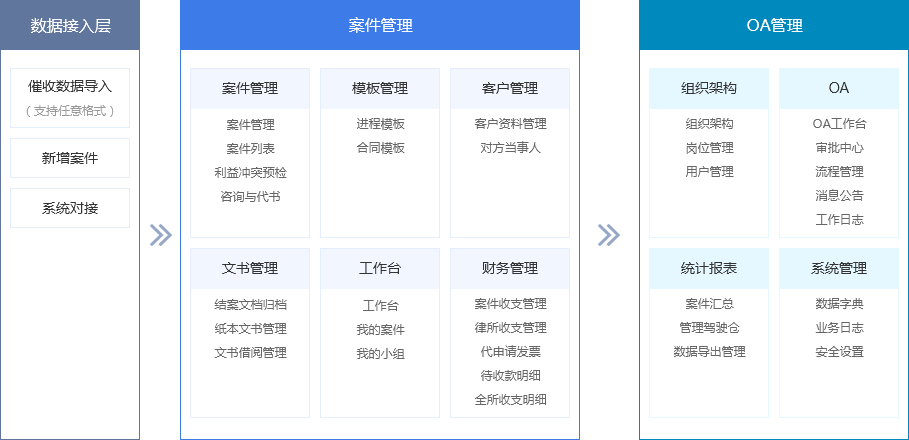 系统功能架构