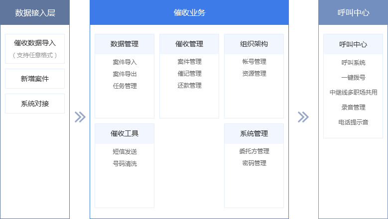 系统功能架构
